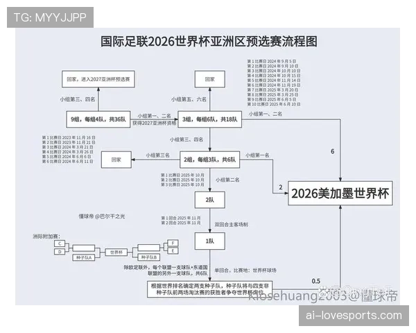 2026世界杯积分计算怎么决定排名