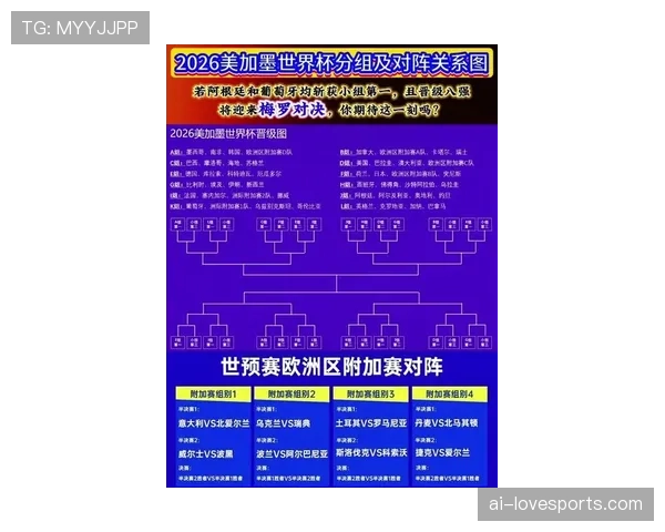 2026世界杯从赛程表如何判断晋级路线