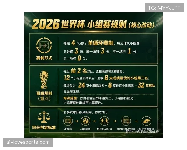 2026世界杯完整版48队赛制详解
